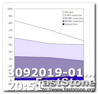Does Keto Diet Help Lose Weight