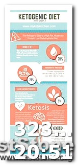 Keto Diet Usa