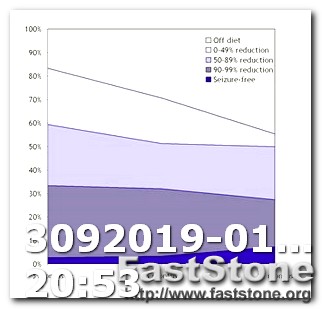 Keto Diet Plan Blog