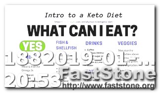 Keto Diet Blog Meal Plan