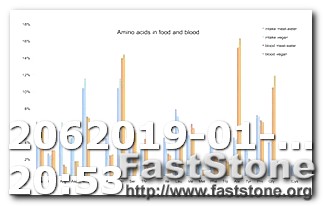 Keto Diet Raise Blood Pressure