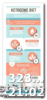 Keto Diet Shortness of Breath