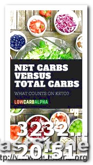 Keto Diet Everyday Health