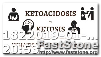 Keto Diet Bad Breath