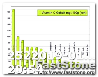 Can You Drink Meal Replacement Shakes on Keto Diet