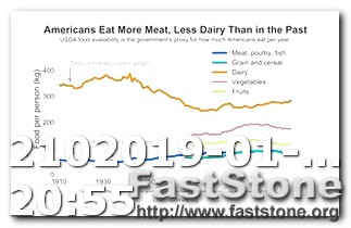 Food Quantities for Keto Diet