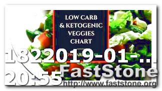 Keto Diet at Chain Restaurants