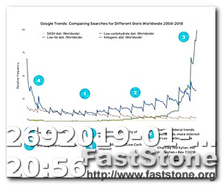 Keto Diet Plan Japan