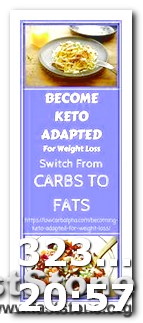 Keto Diet Plan for Fat Loss