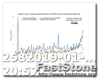 Keto Diet Blood Pressure Medication