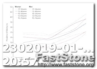 Keto Diet to Lose 15 Pounds