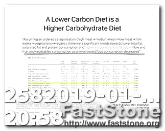 First Week of Keto Diet Results