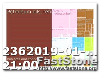 Keto Diet Weight Loss Then Gain