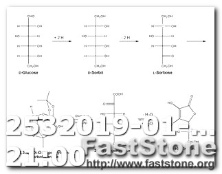 Keto Diet Fat Fasting