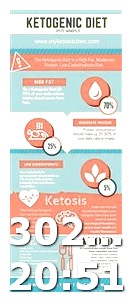 Keto Diet and Ultra Running