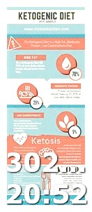 Mastering Diabetes Keto Diet