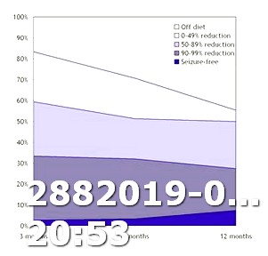 Keto Diet Results 4 Weeks Male