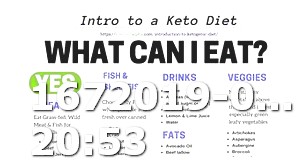 Kidney Pain With Keto Diet