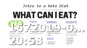 Hemp Milk Keto Diet