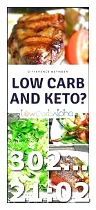 Keto Diet Food List Do's and Don'ts