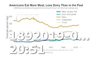 Keto Diet Good for Health