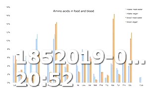 Keto Diet Not Enough Carbs