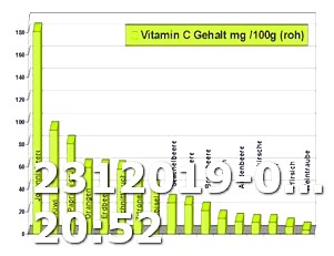 Can Keto Diet Cause Type 1 Diabetes