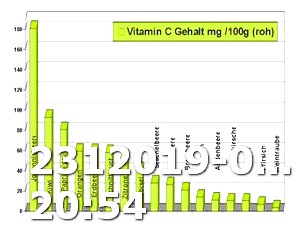 Keto Diet Is Good for You