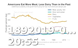 Greek Yogurt on the Keto Diet