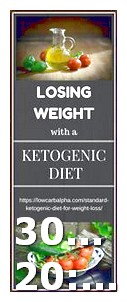 Keto Diet Help Fibromyalgia