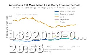 Keto Diet Meal Breakdown