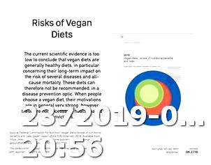 How Much Protein Do U Eat on Keto Diet