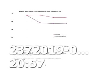 Is a Keto Diet and Low Carb the Same