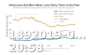 What Is Keto Diet for Diabetes