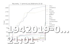 Keto Diet Hvad Må Man Spise