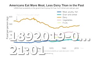 Keto Diet Low Protein Foods