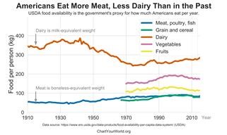 Keto Diet and No Energy