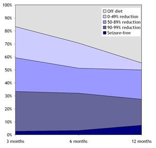 Keto Diet Bad for High Blood Pressure