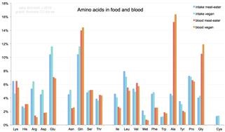 Keto Diet Long Term Safety