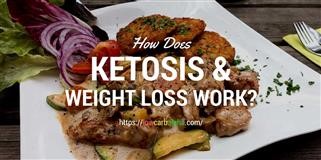 Keto Diet Food Chart