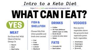 Keto Diet Burger Recipes