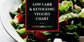 Raw Vegetarian Keto Diet