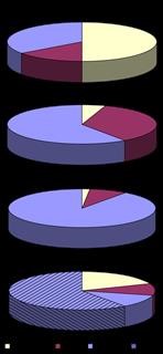 Non Fasting Keto Diet