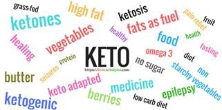 Keto Diet for Weight Loss and Muscle Gain