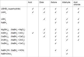 Keto Diet and Fatty Liver