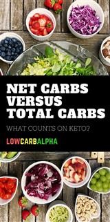 Low Carb High Fat Keto Diet Book